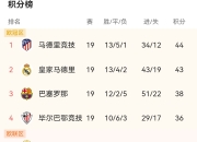 西甲争冠战:巴萨-击败马德里竞技取榜首